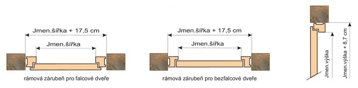 Stavební otvory pro rámové zárubně